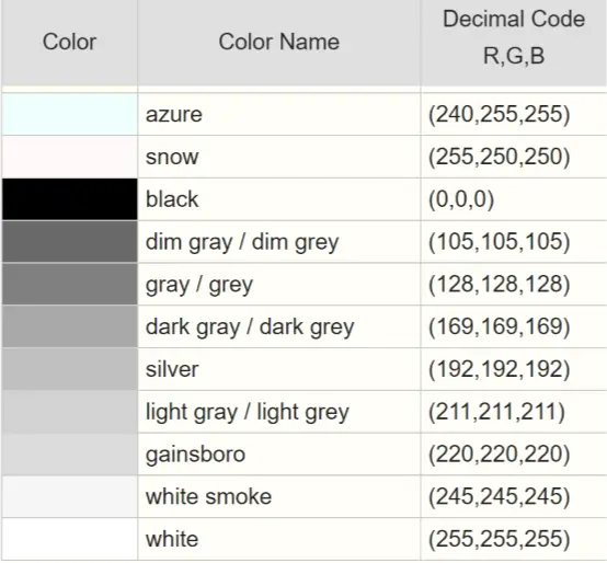 RGB color codes chart for grays to blacks