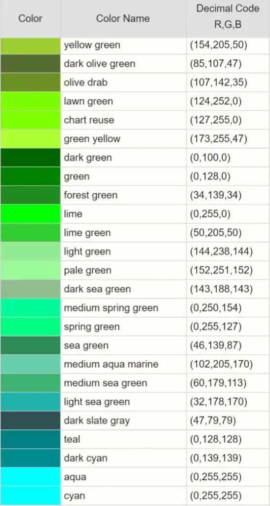 RGB color codes chart for greens to blues