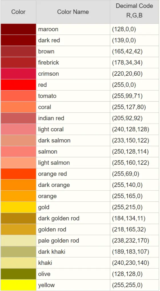 RGB color codes chart for reds to yellows